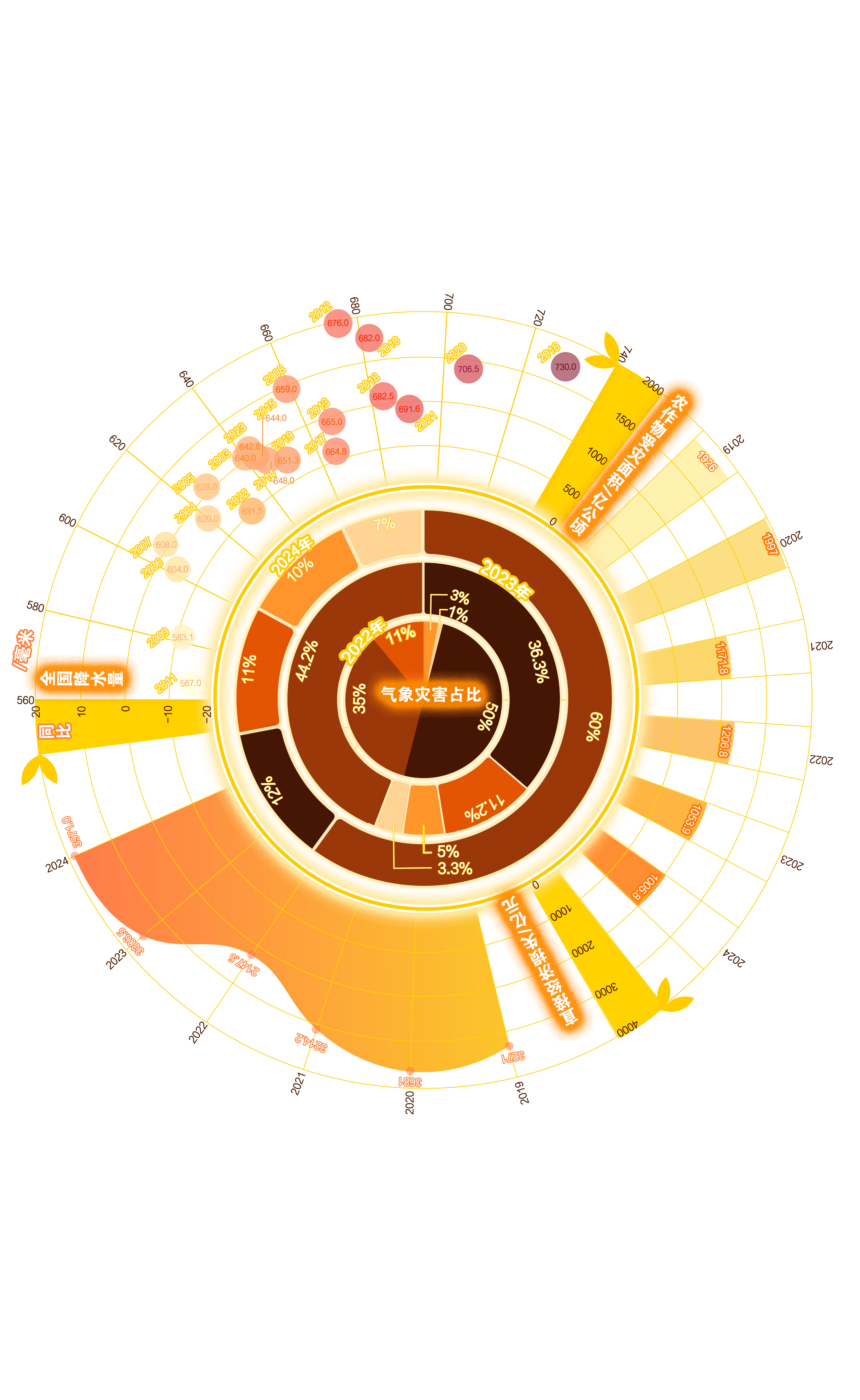 旋转的圆形图片